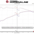 Load image into Gallery viewer, aFe 17-21 Alfa Romeo Giulia L4-2.0L (t) Mach Force-Xp 2in to 2-1/2in 304SS Cat-Back Exhaust - Additional View 5