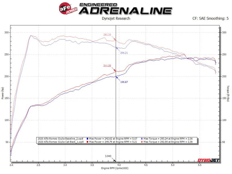 aFe 17-21 Alfa Romeo Giulia L4-2.0L (t) Mach Force-Xp 2in to 2-1/2in 304SS Cat-Back Exhaust - Additional View 5