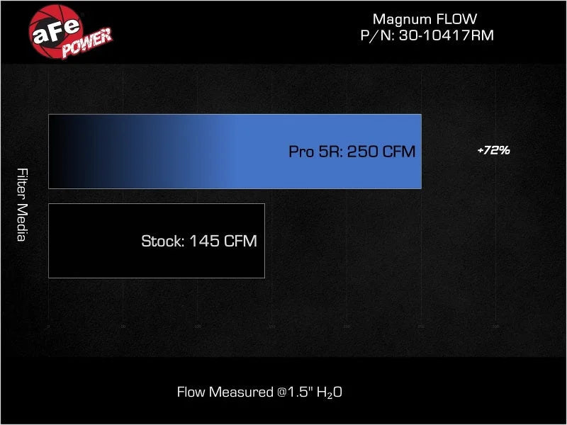 aFe 17-23 Mercedes-Benz GLC43 AMG V6 3.0L (tt) Magnum FLOW Pro 5R Air Filter - Installation View