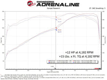 Load image into Gallery viewer, aFe 17-23 Nissan Titan V8 5.6L SCORCHER GT Power Module - Additional View 7