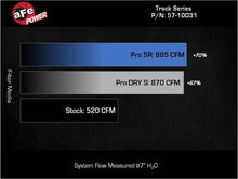 Load image into Gallery viewer, aFe 17-24 Ford F-150 Track Series Red Kevlar Carbon Fiber C/A Intake System w/Black Pro 5R Filter - Additional View 8