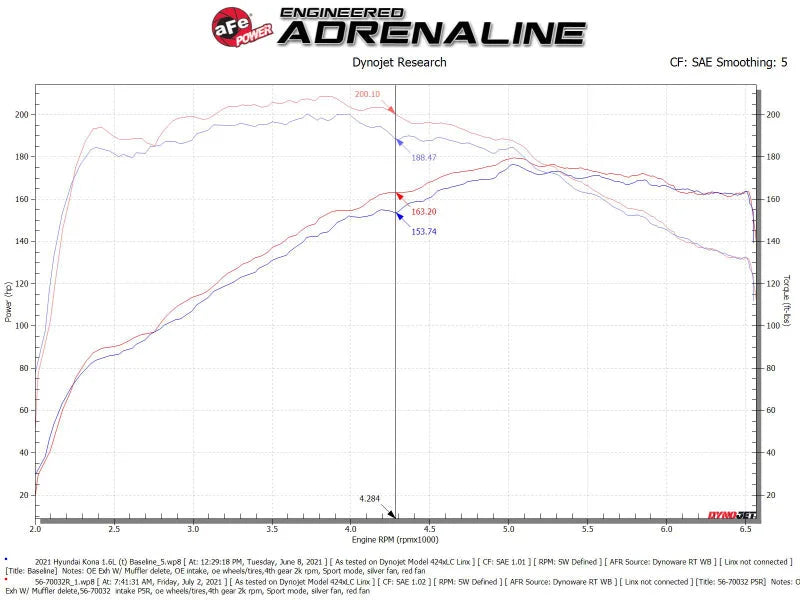 aFe 18-21 Hyundai Kona L4-1.6L (t) Takeda Momentum Cold Air Intake System w/ Pro 5R Media - Additional View 7