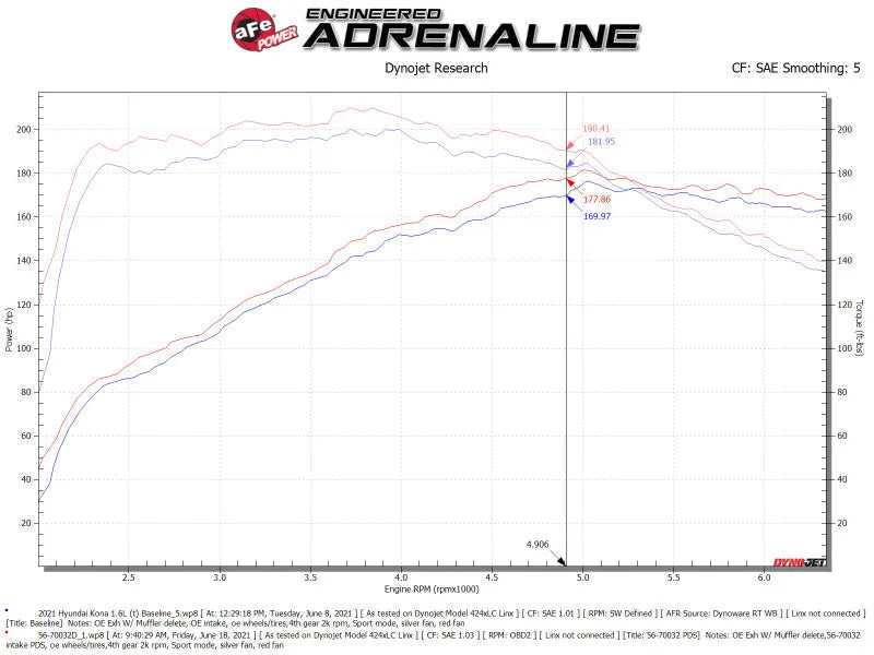 aFe 18-21 Hyundai Kona L4-1.6L (t) Takeda Momentum Cold Air Intake System w/ Pro Dry S Media - Additional View 5