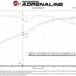 Load image into Gallery viewer, aFe 18-21 Kia Stinger L4 2.0L Takeda Momentum Cold Air Intake System w/ Pro 5R Filter - Additional View 7