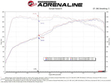 Load image into Gallery viewer, aFe 18-21 Kia Stinger L4 2.0L Takeda Momentum Cold Air Intake System w/ Pro 5R Filter - Additional View 7