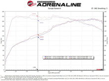 Load image into Gallery viewer, aFe 18-21 Kia Stinger L4 2.0L Takeda Momentum Cold Air Intake System w/ Pro DRY S Filter - Additional View 6