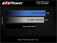 Load image into Gallery viewer, aFe 18-22 Kia Stinger V6-3.3L (tt) MagnumFORCE Intakes Stage-2 Pro DRY S - Installation View