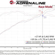 Load image into Gallery viewer, aFe 18-23 Jeep Wrangler (JL) V6-3.6L Scorcher GT Module - Additional View 6