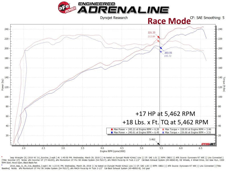 aFe 18-23 Jeep Wrangler (JL) V6-3.6L Scorcher GT Module - Additional View 6