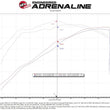Load image into Gallery viewer, aFe 19-20 GM Trucks 5.3L/6.2L Track Series Carbon Fiber Cold Air Intake System With Pro 5R Filters - Back View