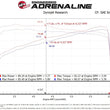 Load image into Gallery viewer, aFe 19-20 Suzuki Jimny 1.5L Momentum GT Cold Air Intake w/ Pro 5R Media - Additional View 6