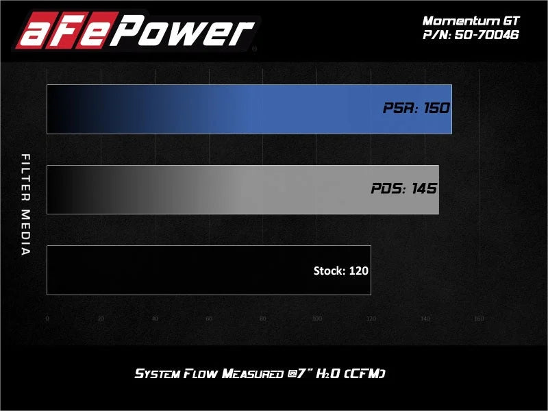 aFe 19-20 Suzuki Jimny 1.5L Momentum GT Cold Air Intake w/ Pro 5R Media - Additional View 9