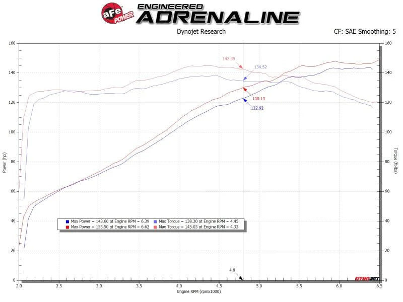aFe 19-20 Toyota Corolla Takeda Momentum Cold Air Intake System w/ Pro Dry S Media - Additional View 7