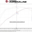 Load image into Gallery viewer, aFe 19-21 GM Trucks 5.3L/6.2L Track Series Carbon Fiber Cold Air Intake System W/ Pro Dry S Filters - Additional View 11