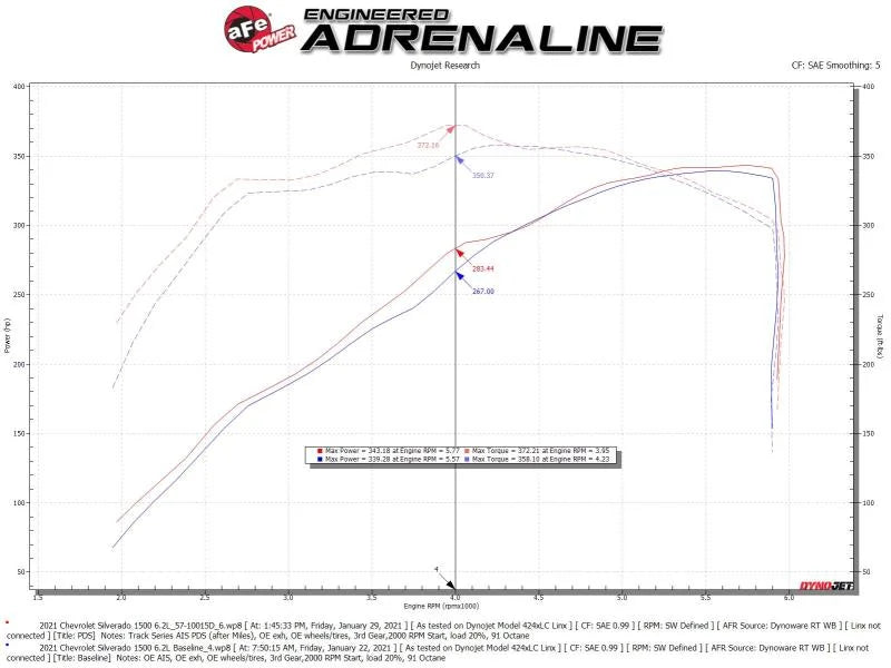 aFe 19-21 GM Trucks 5.3L/6.2L Track Series Carbon Fiber Cold Air Intake System W/ Pro Dry S Filters - Additional View 11