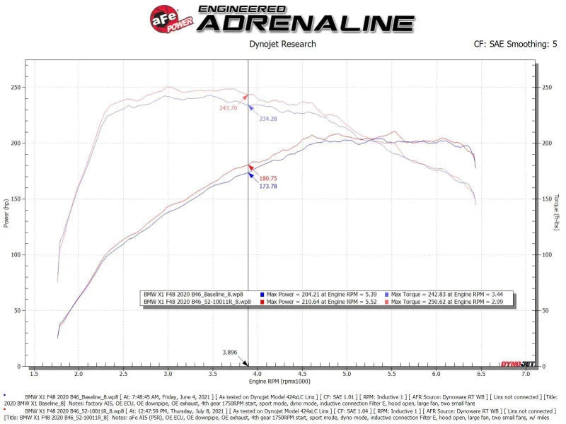 aFe 19-21 Mini Cooper / S / Clubman L3 1.5L (t) MagnumFORCE Intake Stage-2 Pro 5R - Additional View 7