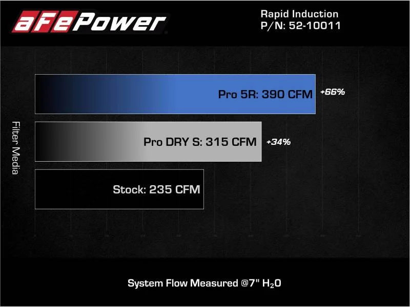 aFe 19-21 Mini Cooper / S / Clubman L3 1.5L (t) MagnumFORCE Intake Stage-2 Pro 5R - Additional View 10