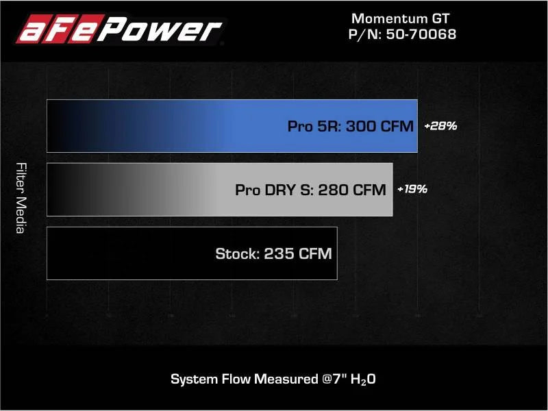 aFe 19-21 Mini Cooper S (F56) B46 L4 2L (t)Momentum GT Cold Air Intake System w/ Pro DRY S Filter - Installation View