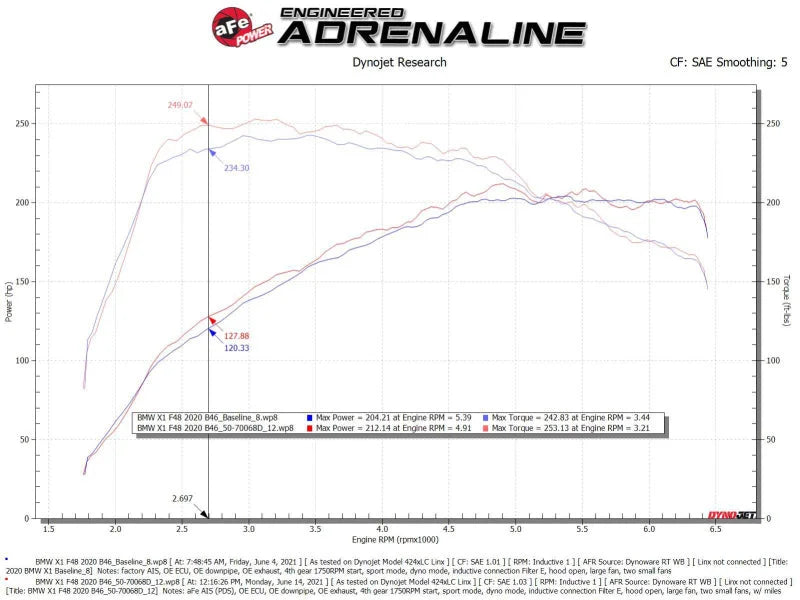 aFe 19-21 Mini Cooper S (F56) B46 L4 2L (t)Momentum GT Cold Air Intake System w/ Pro DRY S Filter - Additional View 7