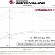Load image into Gallery viewer, aFe 19-21 RAM 2500/3500 Cummins L6-6.7L (td) (Diesel) SCORCHER PRO Performance Programmer - Installation View