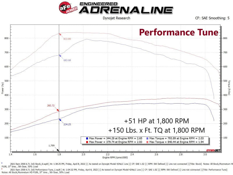 aFe 19-21 RAM 2500/3500 Cummins L6-6.7L (td) (Diesel) SCORCHER PRO Performance Programmer - Installation View