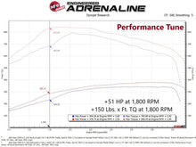 Load image into Gallery viewer, aFe 19-21 RAM 2500/3500 Cummins L6-6.7L (td) (Diesel) SCORCHER PRO Performance Programmer - Installation View
