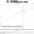 Load image into Gallery viewer, aFe 19-21 Subaru Forester (H4 - 2.5L) Takeda Momentum Air Intake System - W/ PRO 5R Filter - Back View