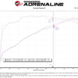 Load image into Gallery viewer, aFe 19-21 Subaru Forester (H4 - 2.5L) Takeda Momentum Air Intake System - W/ PRO DRY S Filter - Back View