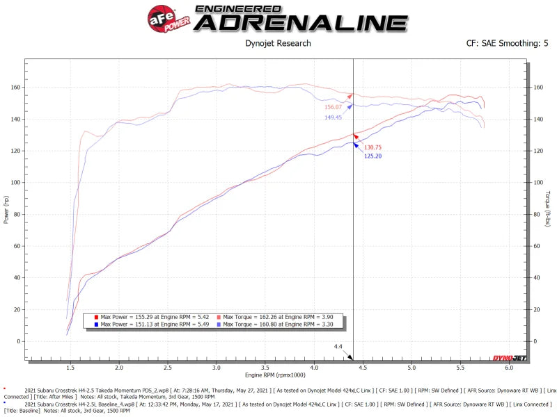 aFe 19-21 Subaru Forester (H4 - 2.5L) Takeda Momentum Air Intake System - W/ PRO DRY S Filter - Back View