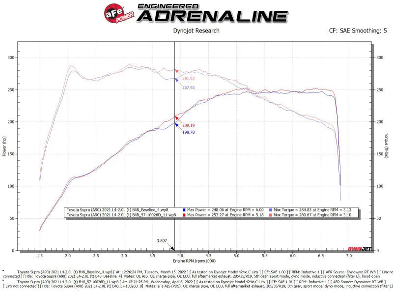aFe 19-22 BMW Z4 30i 2.0L (t) Track Series Carbon Fiber Cold Air Intake System w/ Pro DRY S Filter - Additional View 10
