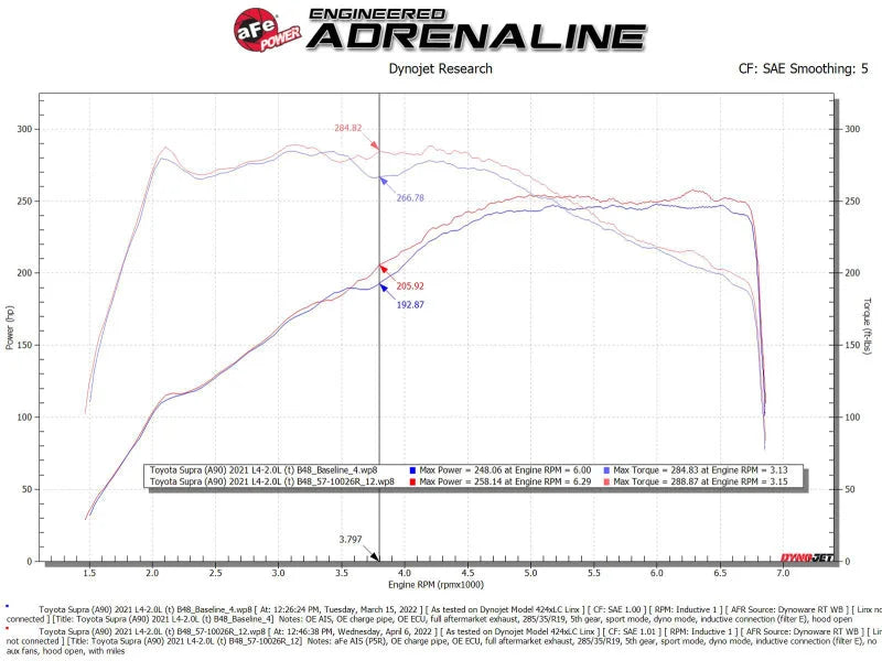 aFe 19-22 BMW Z4 30i L4-2.0L (t) Track Series Carbon Fiber Cold Air Intake System w/ Pro 5R Filter - Additional View 11