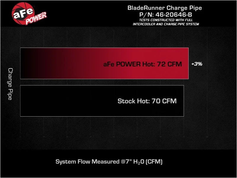 aFe 19-22 Hyundai Veloster N L4 2.0L (t) BladeRunner 2-1/2in Aluminum Hot Charge Pipe - Black - Additional View 8
