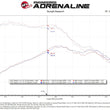 Load image into Gallery viewer, aFe 19-22 Mazda 3 L4 2.5L Takeda 3in to 2-1/2in 304 Stainless Steel Axle-Back Exhaust w/Polished Tip - Additional View 6