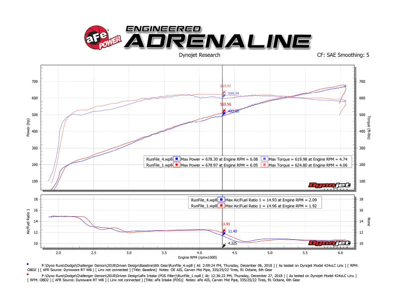 aFe 19-23 Dodge Challenger Hellcat V8-6.2L Magnum FORCE Stage2 Cold Air Intake System w/Pro DRY S - Back View