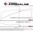 Load image into Gallery viewer, aFe 19-23 Dodge Challenger Hellcat V8-6.2L (sc) Magnum FORCE Stage2 Cold Air Intake System w/Pro 5R - Installation View