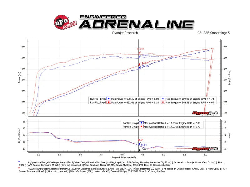 aFe 19-23 Dodge Challenger Hellcat V8-6.2L (sc) Magnum FORCE Stage2 Cold Air Intake System w/Pro 5R - Installation View