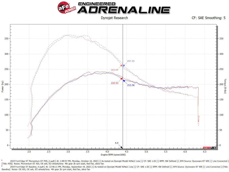 aFe 19-23 Ford Edge ST EcoBoost V6-2.7L (tt) Momentum GT Cold Air Intake System w/ Pro DRY S Filter - Additional View 9