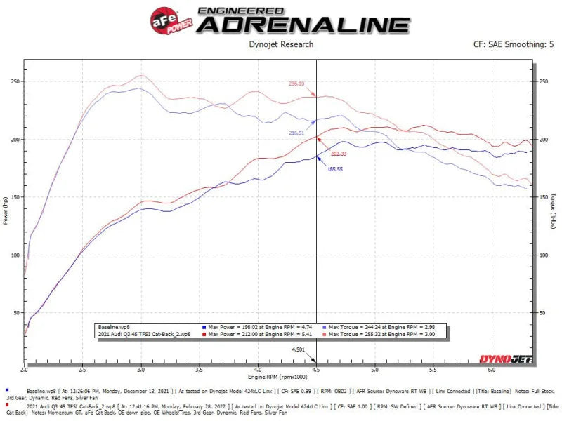 aFe 19-24 Audi Q3 MACH Force-XP Cat-Back Exhaust System - Additional View 5