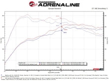 Load image into Gallery viewer, aFe 19-24 Audi Q3 MACH Force-XP Cat-Back Exhaust System - Additional View 5