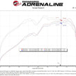 Load image into Gallery viewer, aFe 19-24 Ford Edge Momentum GT Cold Air Intake System w/ Pro 5R Filter - Additional View 5