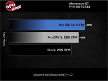 Load image into Gallery viewer, aFe 19-24 Ford Edge Momentum GT Cold Air Intake System w/ Pro Dry S Filter - Additional View 5