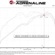 Load image into Gallery viewer, aFe 19-24 Ford Edge Momentum GT Cold Air Intake System w/ Pro Dry S Filter - Additional View 8