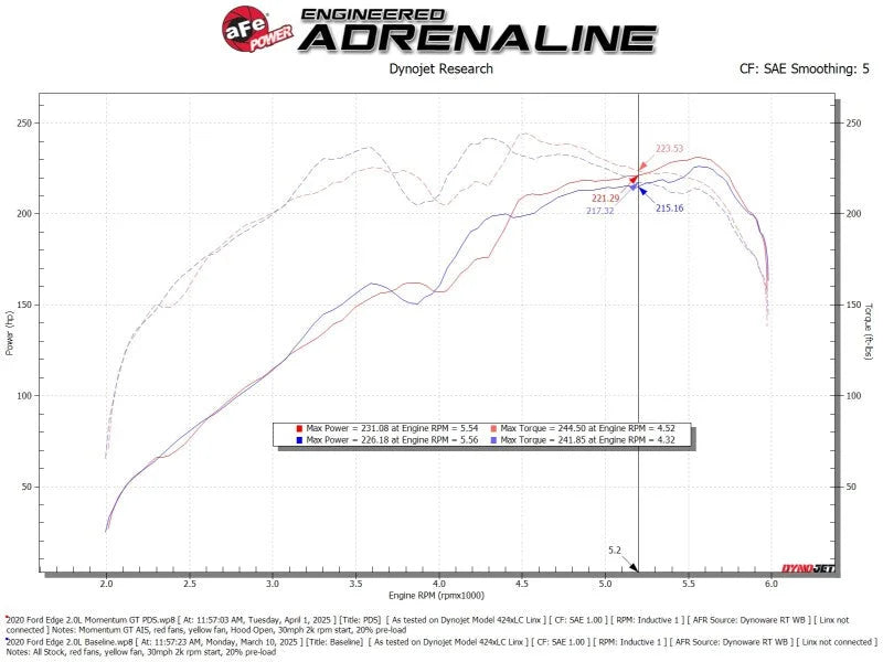 aFe 19-24 Ford Edge Momentum GT Cold Air Intake System w/ Pro Dry S Filter - Additional View 8