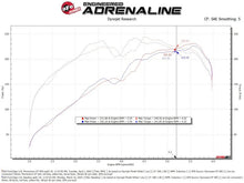 Load image into Gallery viewer, aFe 19-24 Ford Edge Momentum GT Cold Air Intake System w/ Pro Dry S Filter - Additional View 8