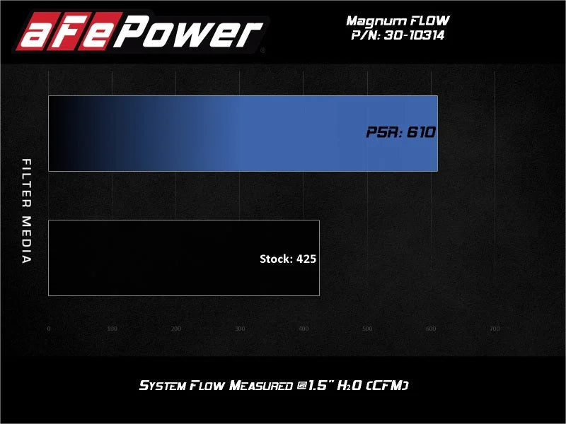 aFe 19-24 Toyota RAV4 Magnum FLOW OE Replacement Pro 5R Air Filter - Side View