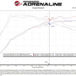 Load image into Gallery viewer, aFe 20-21 BMW Z4 M40i (G29) L6-3.0L (t) B58 Track Series Intake System w/ Pro 5R Filter - Additional View 8