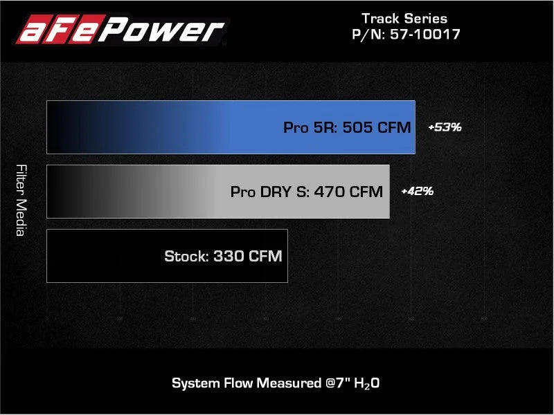 aFe 20-21 BMW Z4 M40i (G29) L6-3.0L (t) B58 Track Series Intake System w/ Pro 5R Filter - Additional View 10