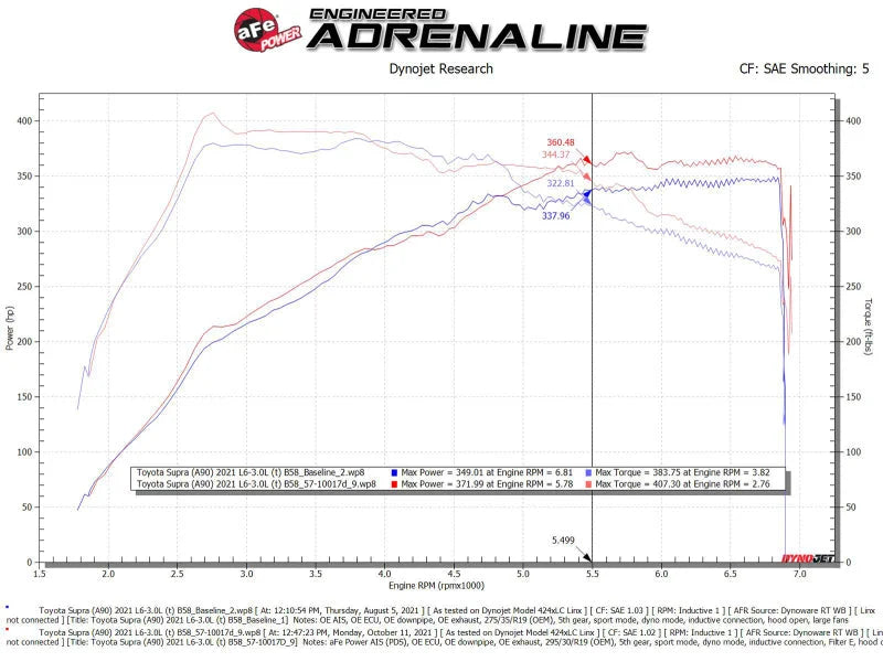 aFe 20-21 BMW Z4 M40i (G29) L6-3L (t) B58 Track Series Carbon Fiber Intake System w/Pro DRY S Filter - Additional View 7