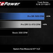 Load image into Gallery viewer, aFe 20-21 BMW Z4 M40i (G29) L6-3L (t) B58 Track Series Carbon Fiber Intake System w/Pro DRY S Filter - Additional View 9