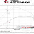 Load image into Gallery viewer, aFe 20-21 Jeep Wrangler (JL) V6-3.0L (td) Momentum HD Cold Air Intake System w/ Pro GUARD 7 Media - Additional View 6